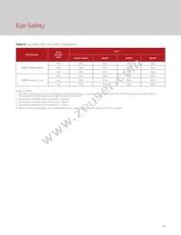 BXRE-65E1001-C-73 Datasheet Page 17