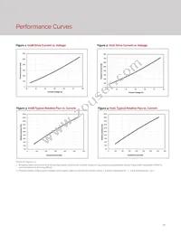 BXRE-65E1001-C-73 Datasheet Page 19