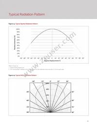 BXRE-65E1001-C-73 Datasheet Page 22