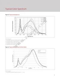 BXRE-65E1001-C-73 Datasheet Page 23