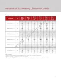 BXRE-65E2001-C-73 Datasheet Page 15