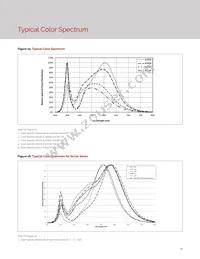 BXRE-65E2001-C-73 Datasheet Page 23