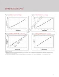 BXRE-65E4001-C-73 Datasheet Page 18