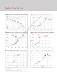 BXRE-65E4001-C-73 Datasheet Page 20