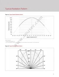 BXRE-65E4001-C-73 Datasheet Page 21