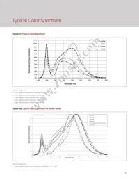 BXRE-65E4001-C-73 Datasheet Page 22