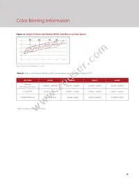 BXRH-27G6000-G-23 Datasheet Page 17