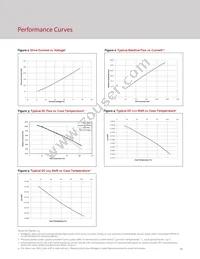 BXRH-35A0601-A-73 Datasheet Page 12