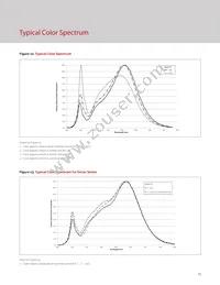 BXRH-35A0601-A-73 Datasheet Page 15