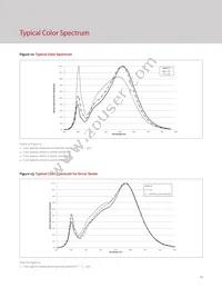 BXRH-35A1001-B-73 Datasheet Page 15