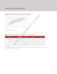 BXRH-35A1001-B-73 Datasheet Page 17