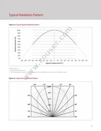 BXRH-35A3001-D-73 Datasheet Page 14