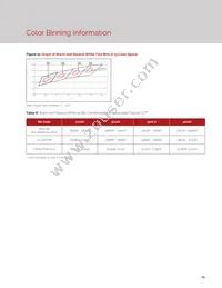 BXRH-40E8000-J-23 Datasheet Page 17