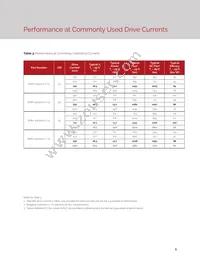 BXRH-40G1000-C-23 Datasheet Page 7