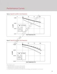 BXRH-40G1000-C-23 Datasheet Page 12