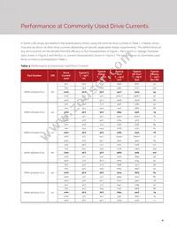 BXRH-40G3000-D-23 Datasheet Page 6