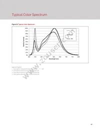 BXRH-40G3000-D-23 Datasheet Page 14