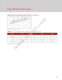 BXRH-40G3000-D-23 Datasheet Page 16