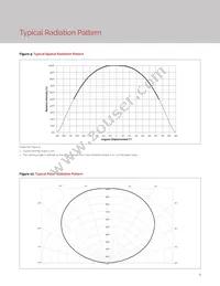 BXRV-TR-2750G-2000-A-15 Datasheet Page 10