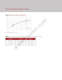 BXRV-TR-2750G-2000-A-15 Datasheet Page 13