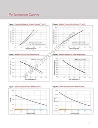 BXRV-TR-2750G-20A0-A-25 Datasheet Page 8