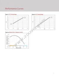 BXRV-TR-2750G-20A0-A-25 Datasheet Page 9