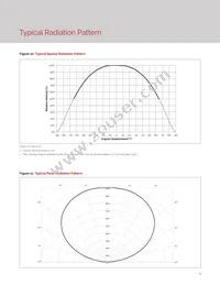 BXRV-TR-2750G-20A0-A-25 Datasheet Page 10