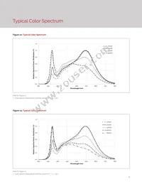 BXRV-TR-2750G-20A0-A-25 Datasheet Page 11