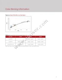 BXRV-TR-2750G-20A0-A-25 Datasheet Page 13