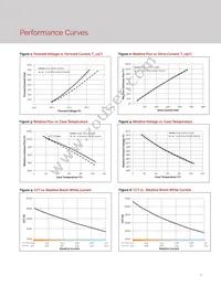 BXRV-TR-2765G-10A0-A-23 Datasheet Page 8