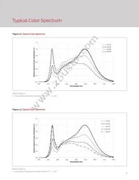 BXRV-TR-2765G-10A0-A-23 Datasheet Page 11