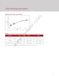 BXRV-TR-2765G-10A0-A-23 Datasheet Page 13