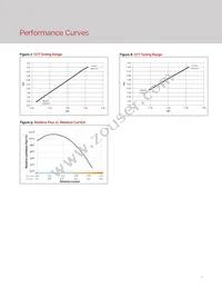 BXRV-TR-2765G-1KA0-A-23 Datasheet Page 9