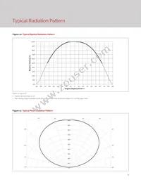 BXRV-TR-2765G-1KA0-A-23 Datasheet Page 10