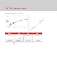 BXRV-TR-2765G-1KA0-A-23 Datasheet Page 13