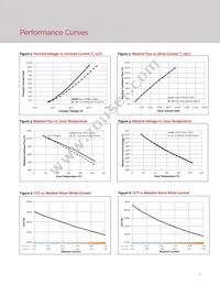 BXRV-TR-2765G-30A0-A-23 Datasheet Page 8