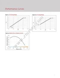 BXRV-TR-2765G-30A0-A-23 Datasheet Page 9