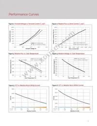 BXRV-TR-2765G-65A0-A-23 Datasheet Page 8