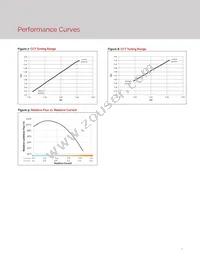 BXRV-TR-2765G-65A0-A-23 Datasheet Page 9