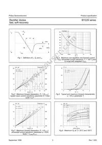 BY229-600 Datasheet Page 3