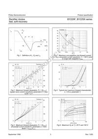 BY229X-800 Datasheet Page 3