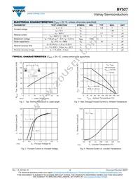 BY527TR Datasheet Page 2