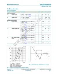 BYC100W-1200PQ Datasheet Page 6