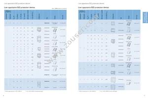 BYC10X-600 Datasheet Page 15