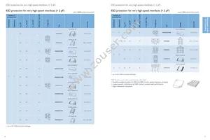 BYC10X-600 Datasheet Page 17