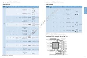 BYC10X-600 Datasheet Page 19