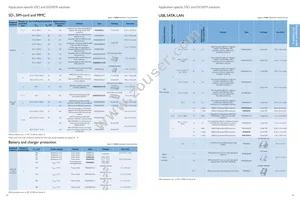 BYC10X-600 Datasheet Page 23