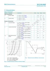 BYC10X-600PQ Datasheet Page 6