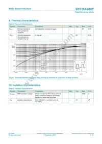 BYC15X-600PQ Datasheet Page 5