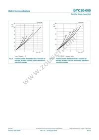 BYC20-600 Datasheet Page 6